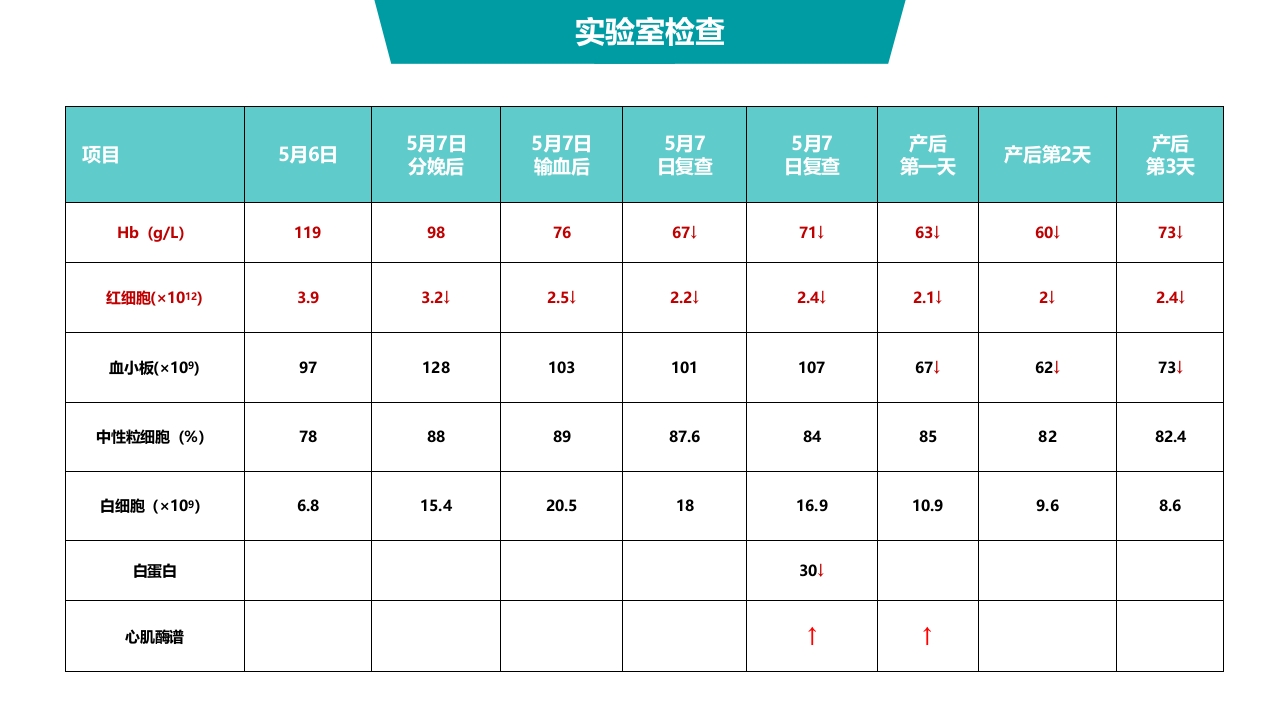 医院病例讨论通用PPT模板10