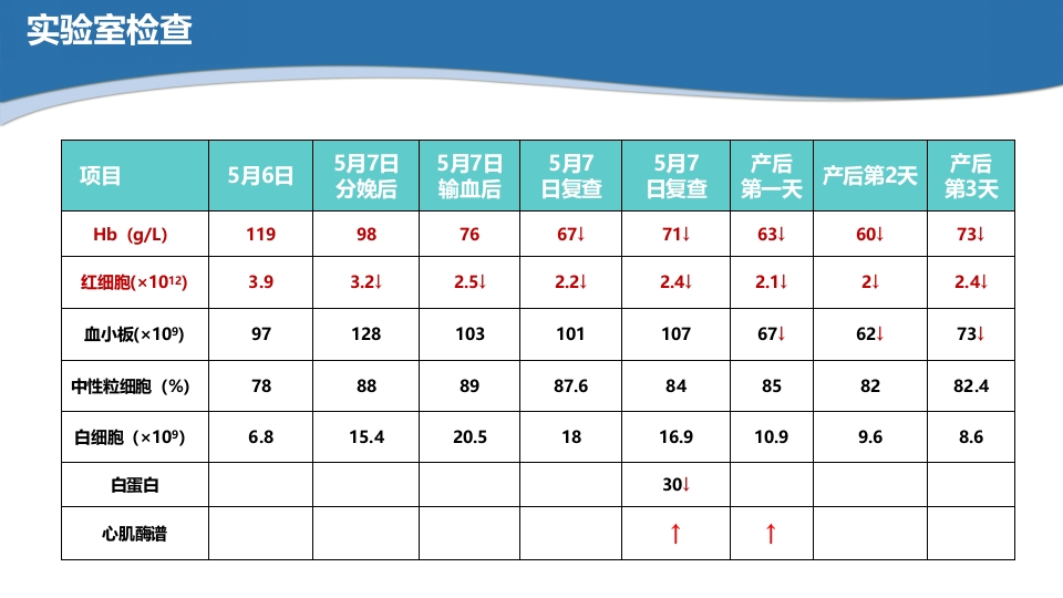 医院病例讨论研究ppt模板10
