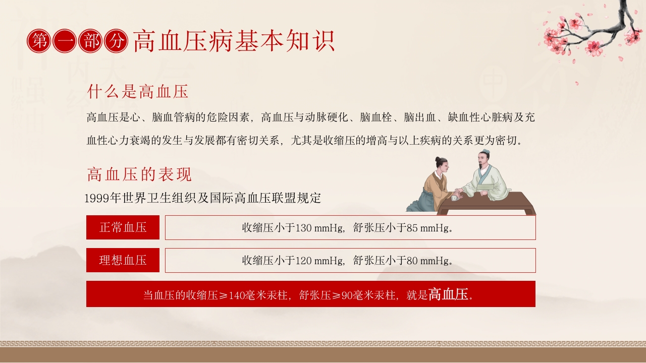 中医高血压科普宣传防治高血压健康你我他ppt课件4