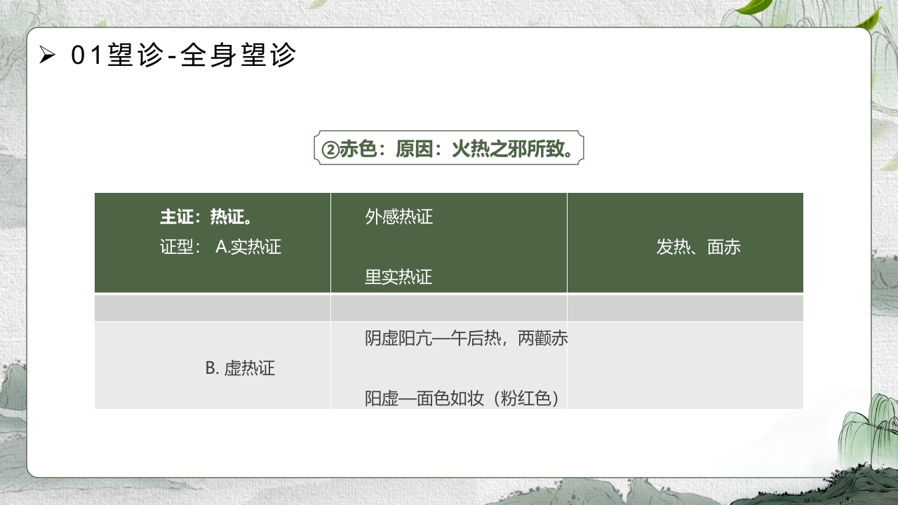 中医护理ppt课件中医药文化知识宣传讲座中医四诊ppt模板7