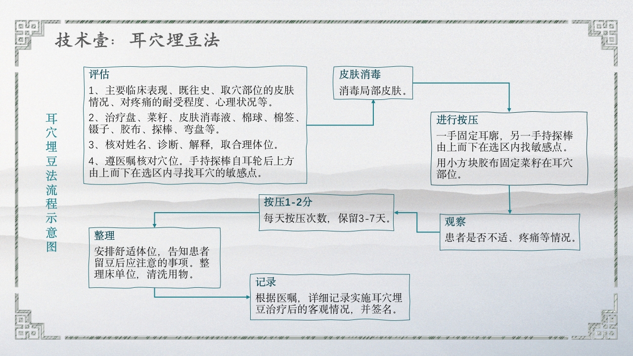 中医护理技术操作8
