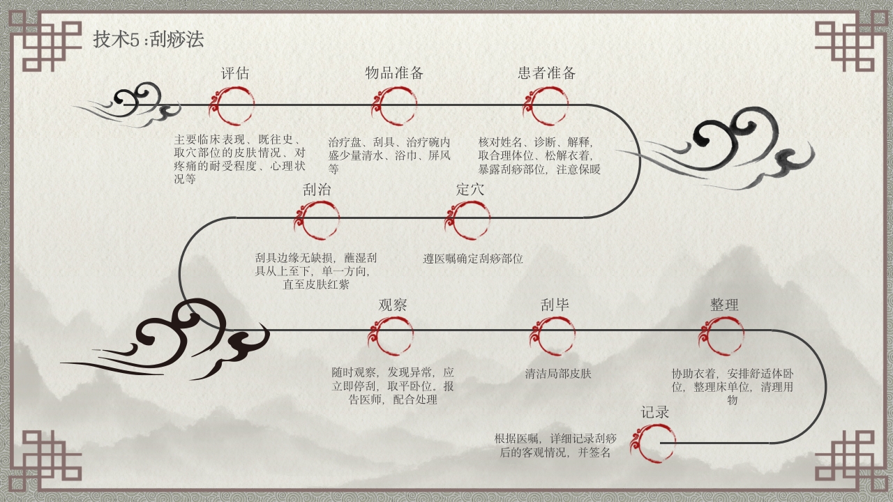 中医特色护理常用技术操作不宜苦寒伐胃府 阳明无热不轻攻8