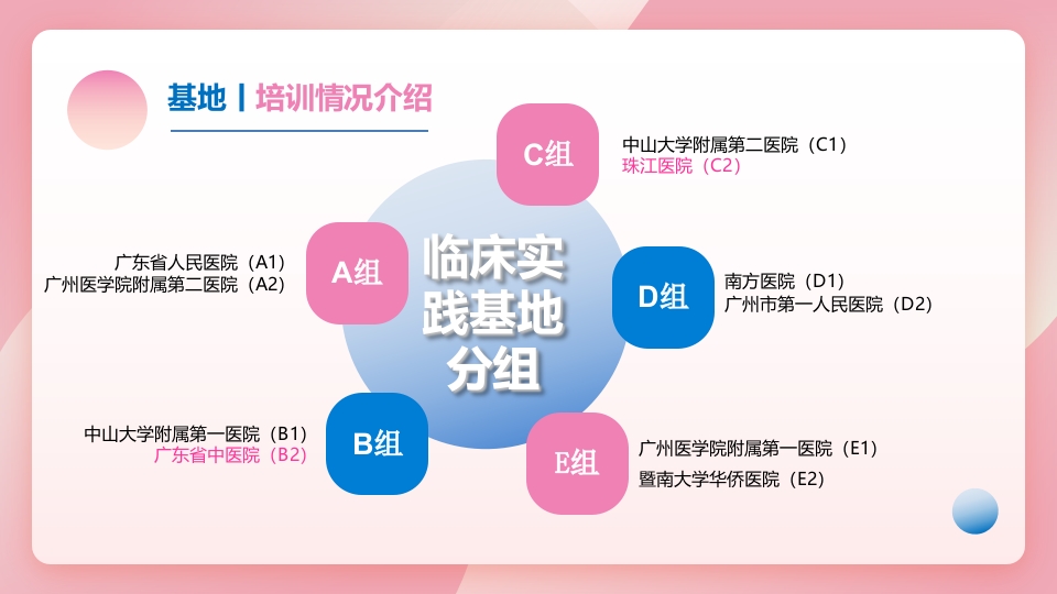 护士进修汇报PPT模板10