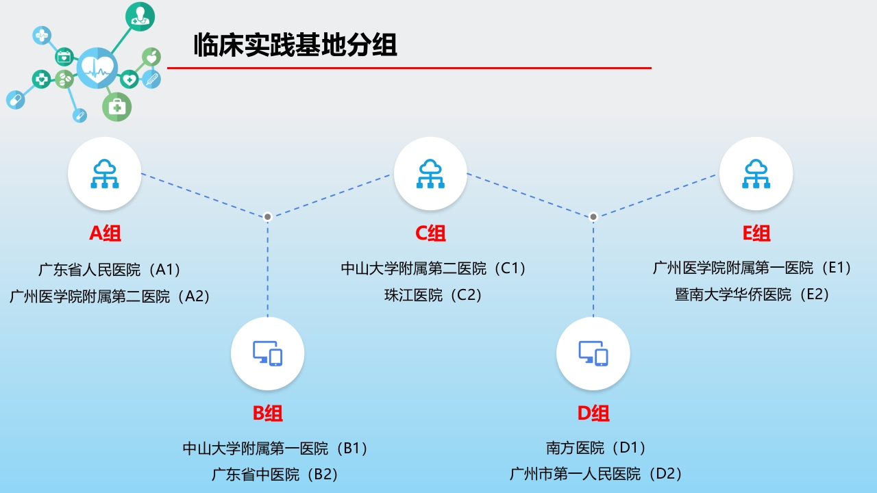 护士进修汇报模板10