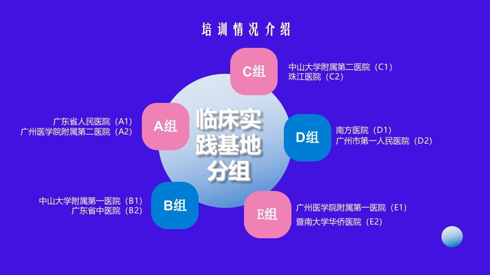 护士进修汇报报告护士进修培训机构PPT模板10