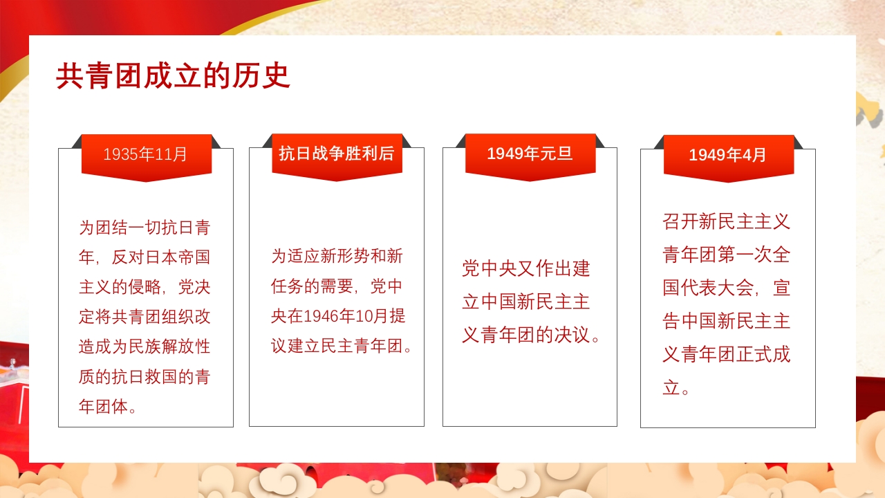 五四共青团团员入团宣传教育PPT7