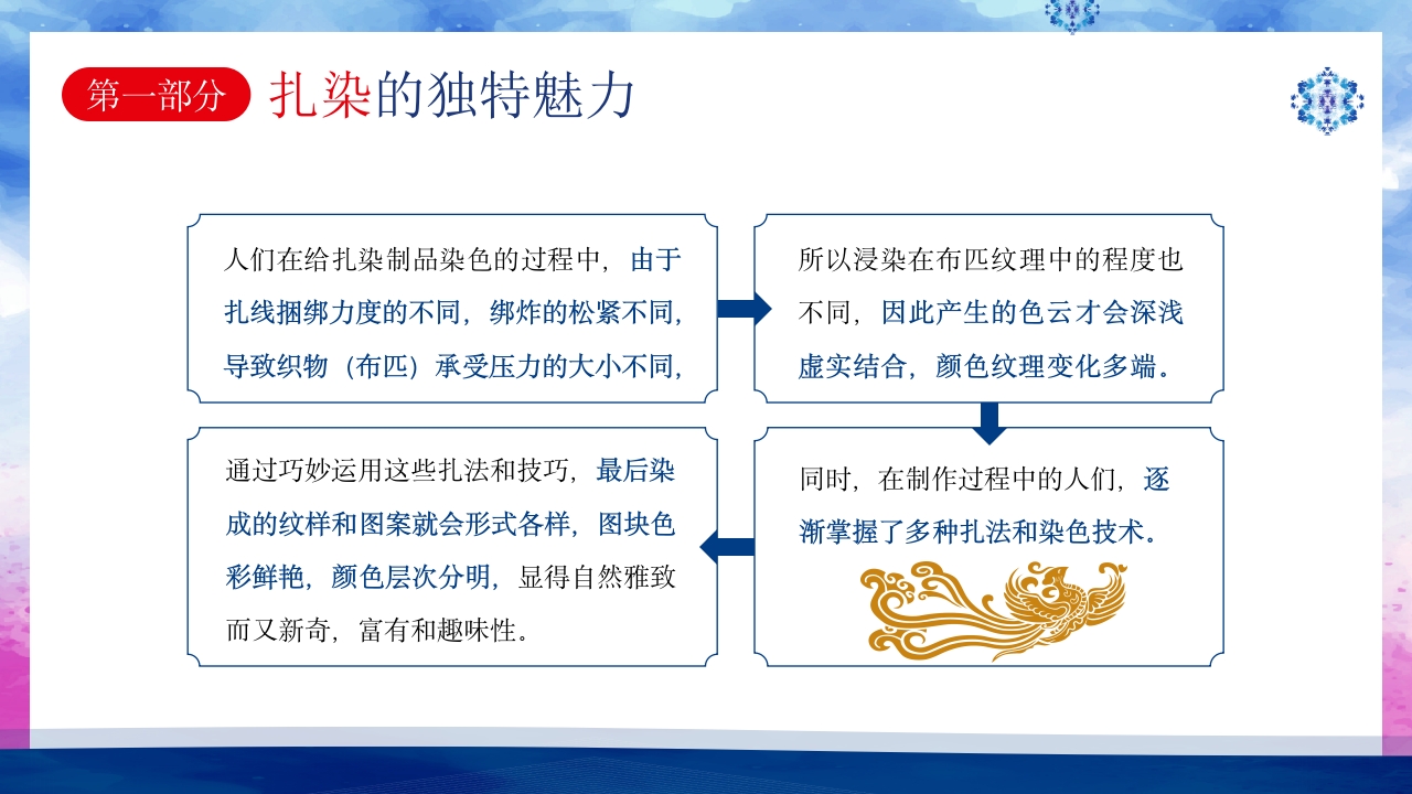 扎染绘锦绣弘扬非遗文化中国非物质文化遗产扎染5
