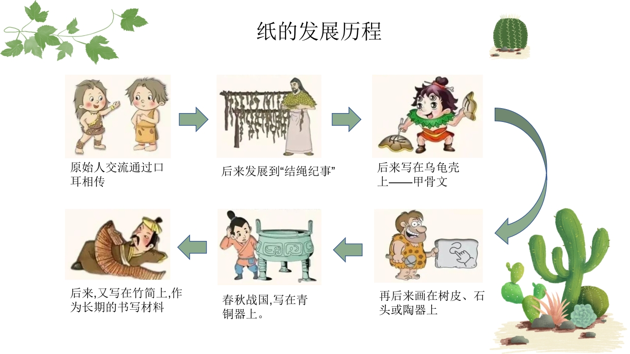中国非物质文化遗产古法造纸术4