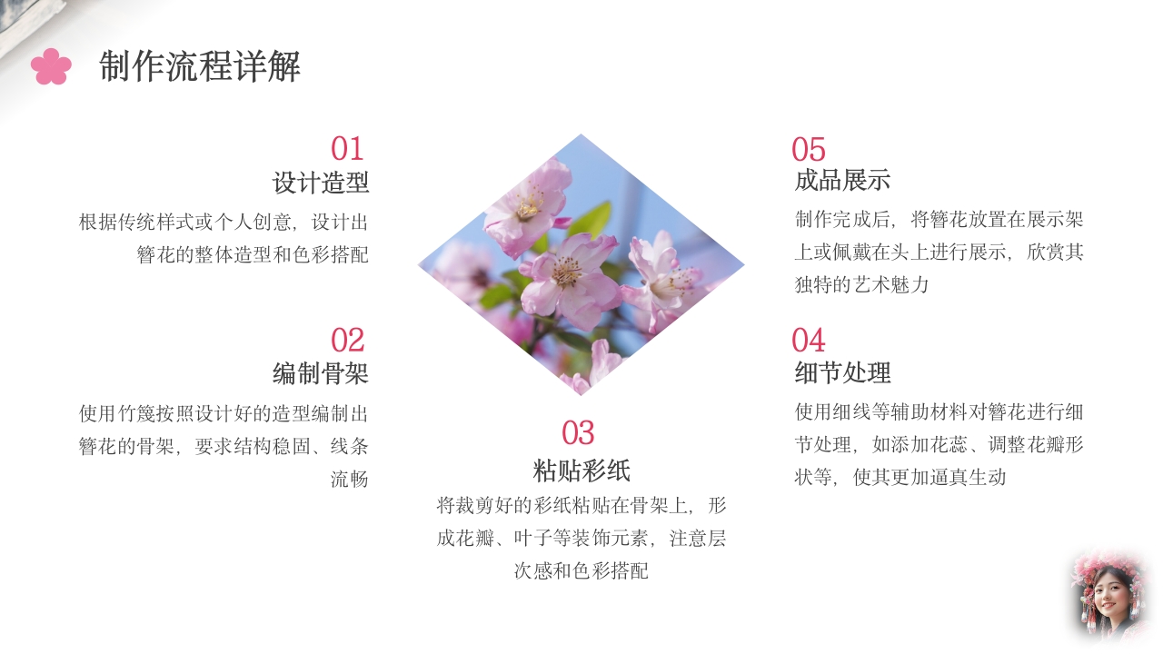 中国非物质文化遗产云南布朗簪花介绍9