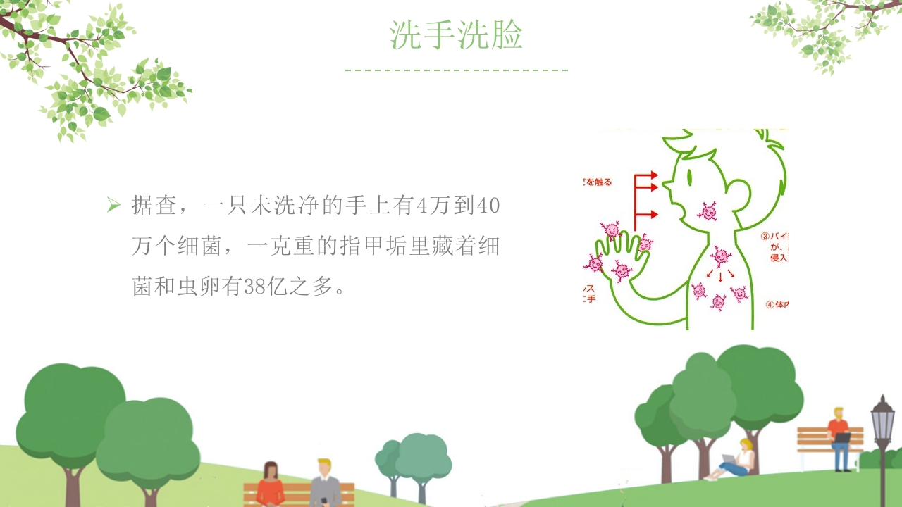 小学生养成良好的个人卫生习惯主题班会课件PPY7