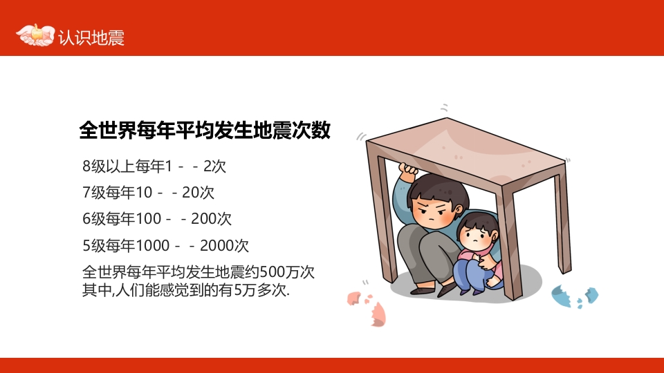 地震自救逃生知识4