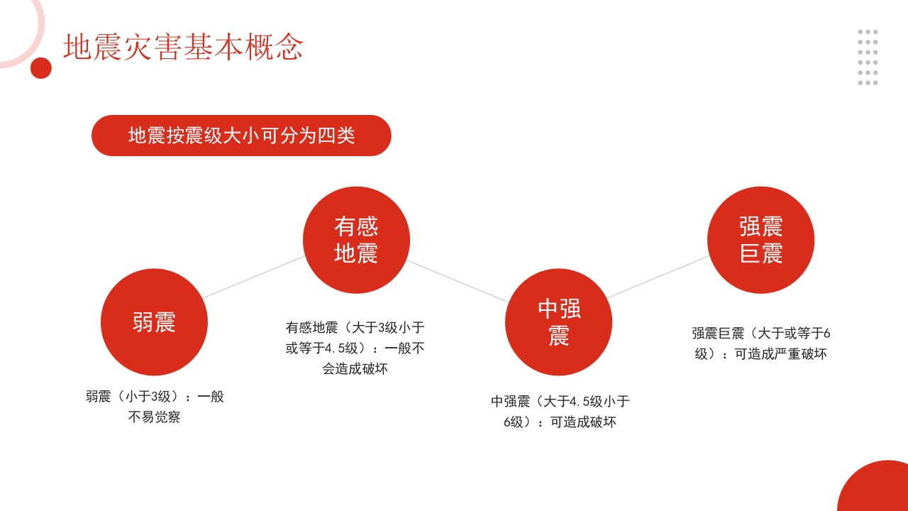 防震减灾，科普先行6