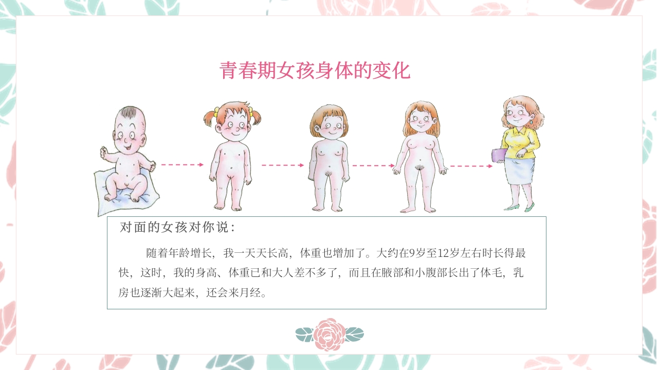 小学教育青春期性教育专题课程PPT模板7