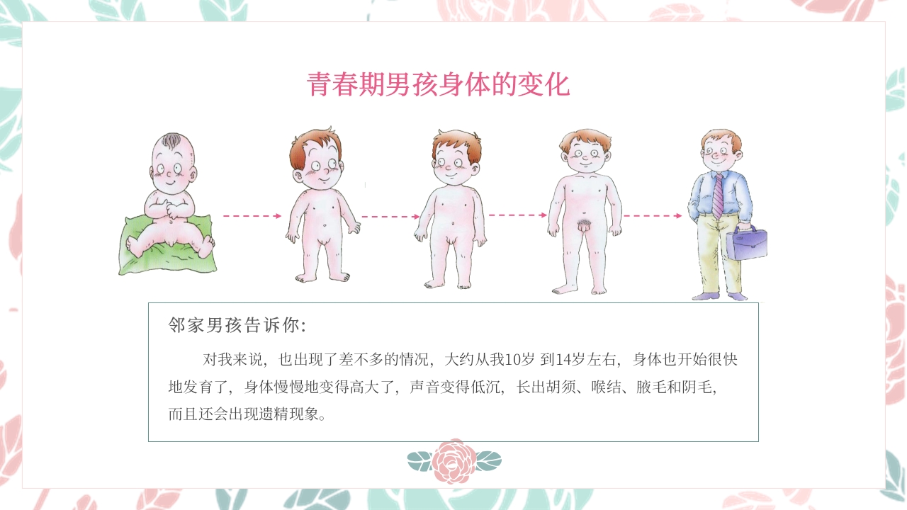 小学教育青春期性教育专题课程PPT模板8