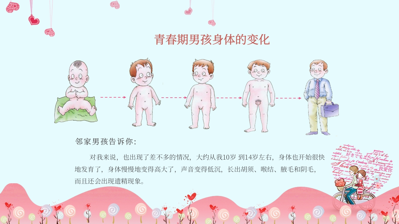 小学生青春期性教育主题课程教案PPT模板8