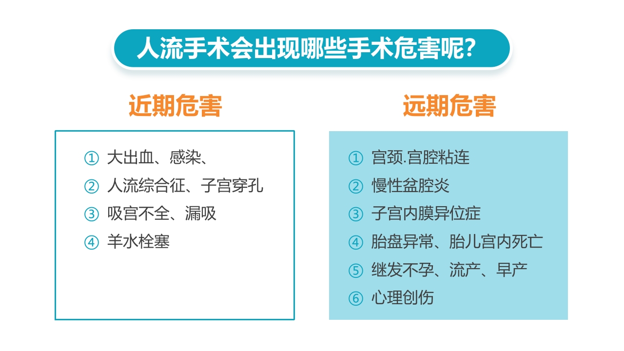 幸福生活从科学避孕开始PPT7