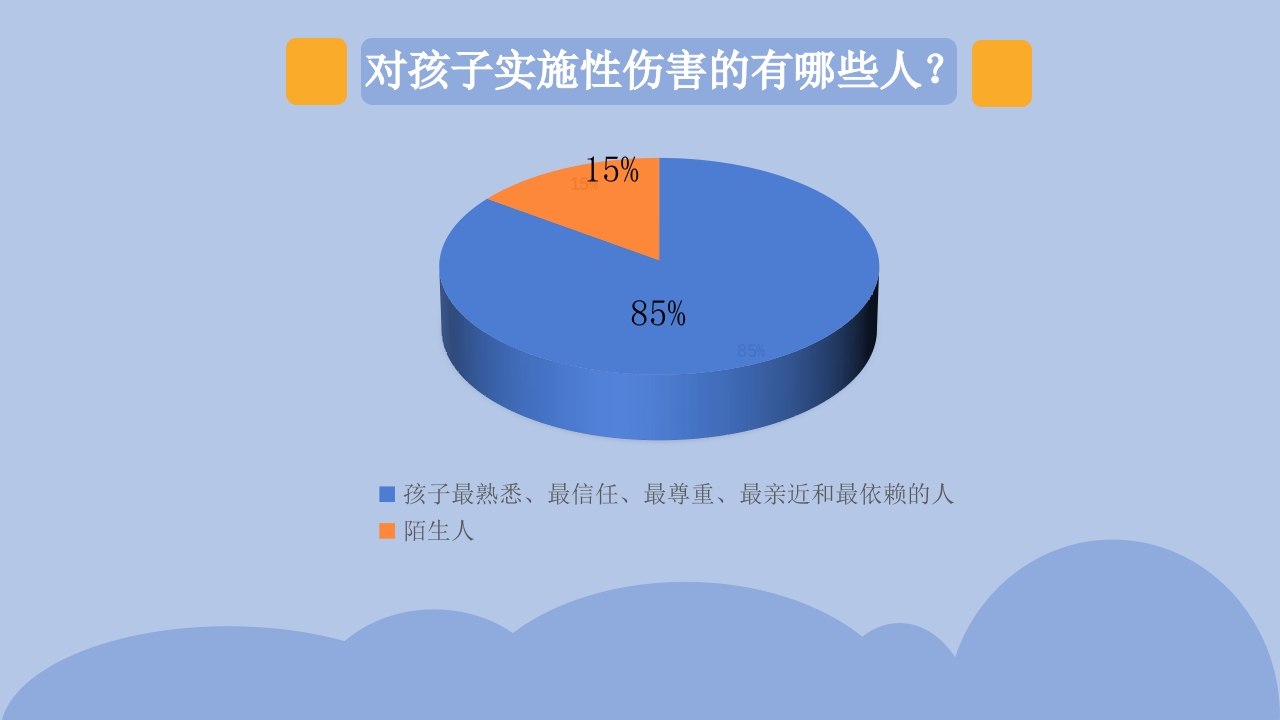 我安全我健康我快乐防性侵安全教育小学版主题课件PPT10