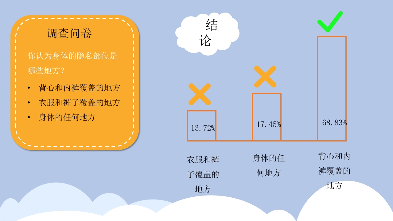 我安全我健康我快乐防性侵安全教育小学版主题课件PPT6