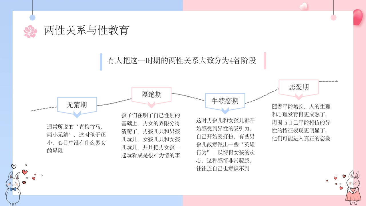 小学初中青少年儿童性教育主题专题班会7