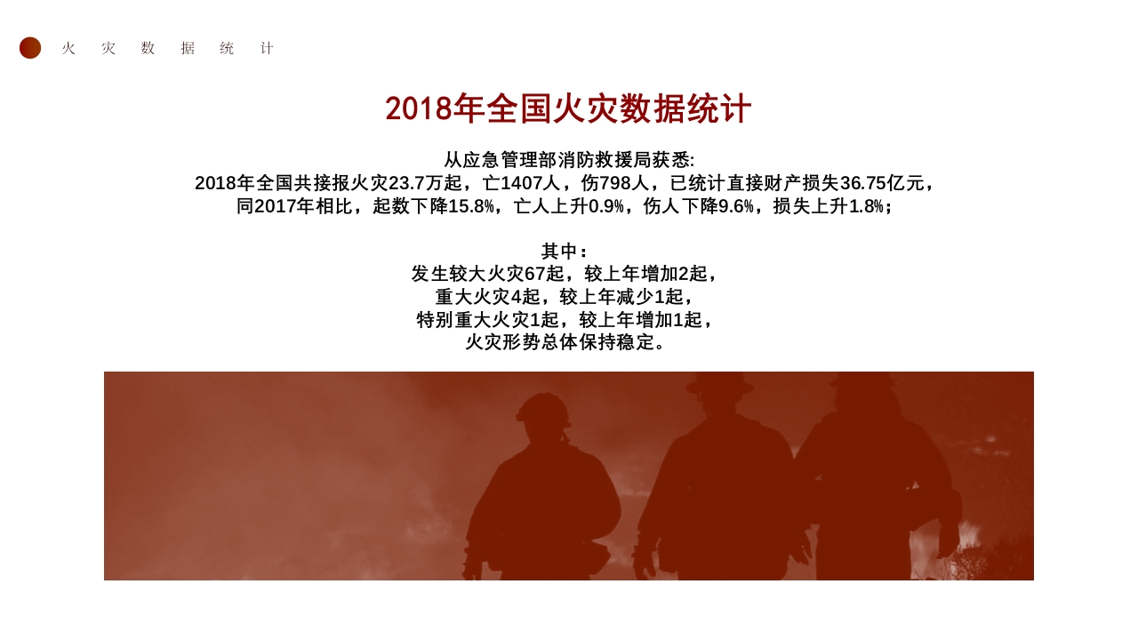 消防与电气安全4