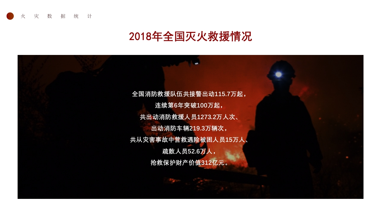 消防与电气安全5