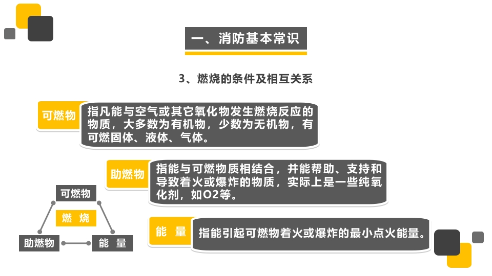 一套系列课件-防火安全4