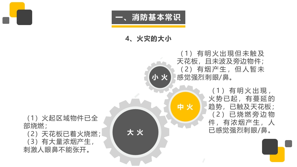一套系列课件-防火安全5