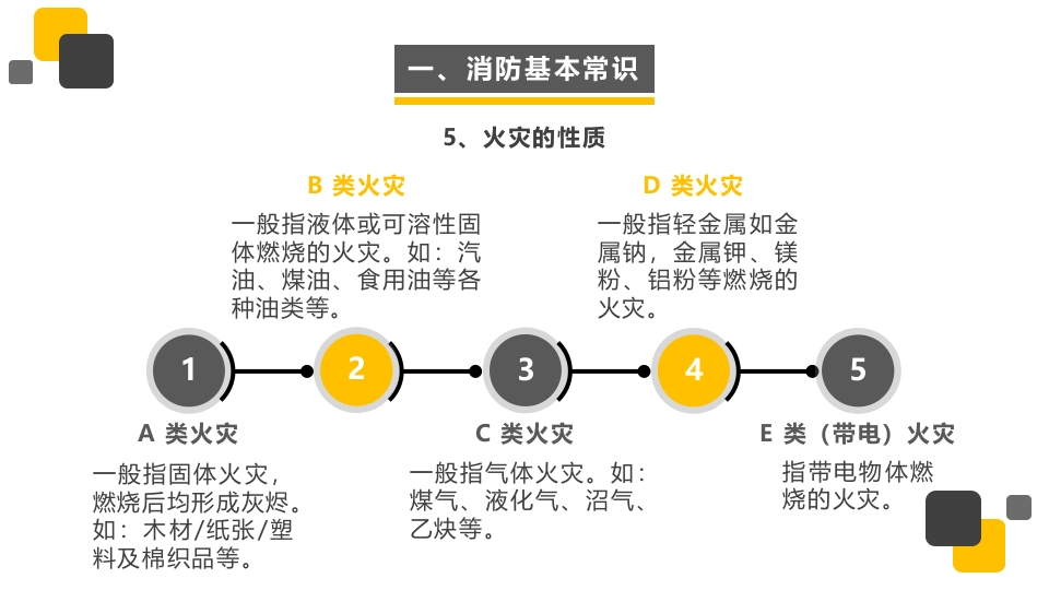 一套系列课件-防火安全6