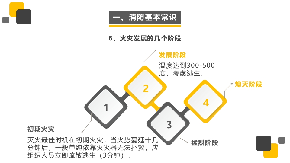 一套系列课件-防火安全7