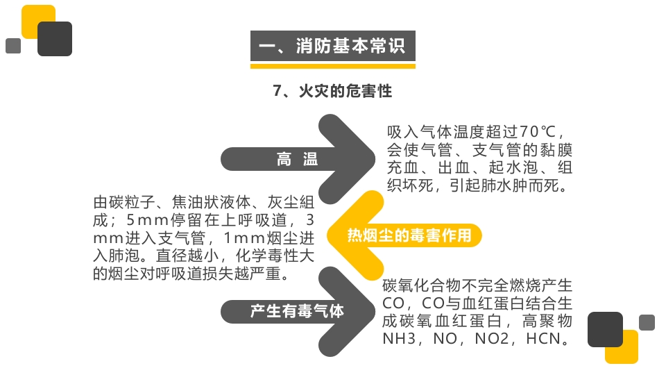 一套系列课件-防火安全8
