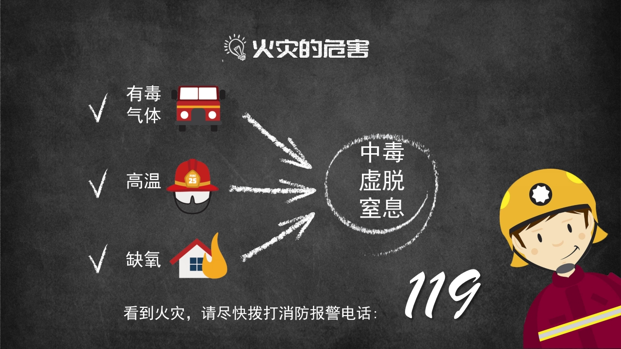 学校冬季消防安全教育ppt宣传讲课模板6