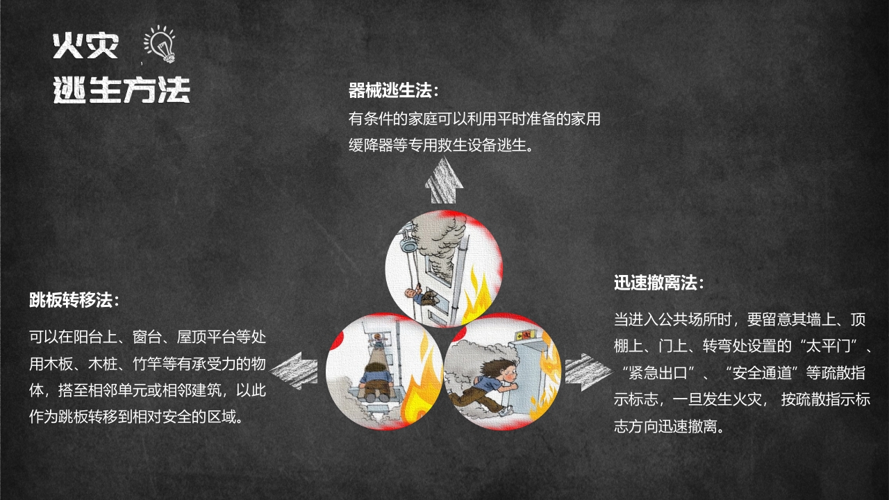 学校冬季消防安全教育ppt宣传讲课模板9