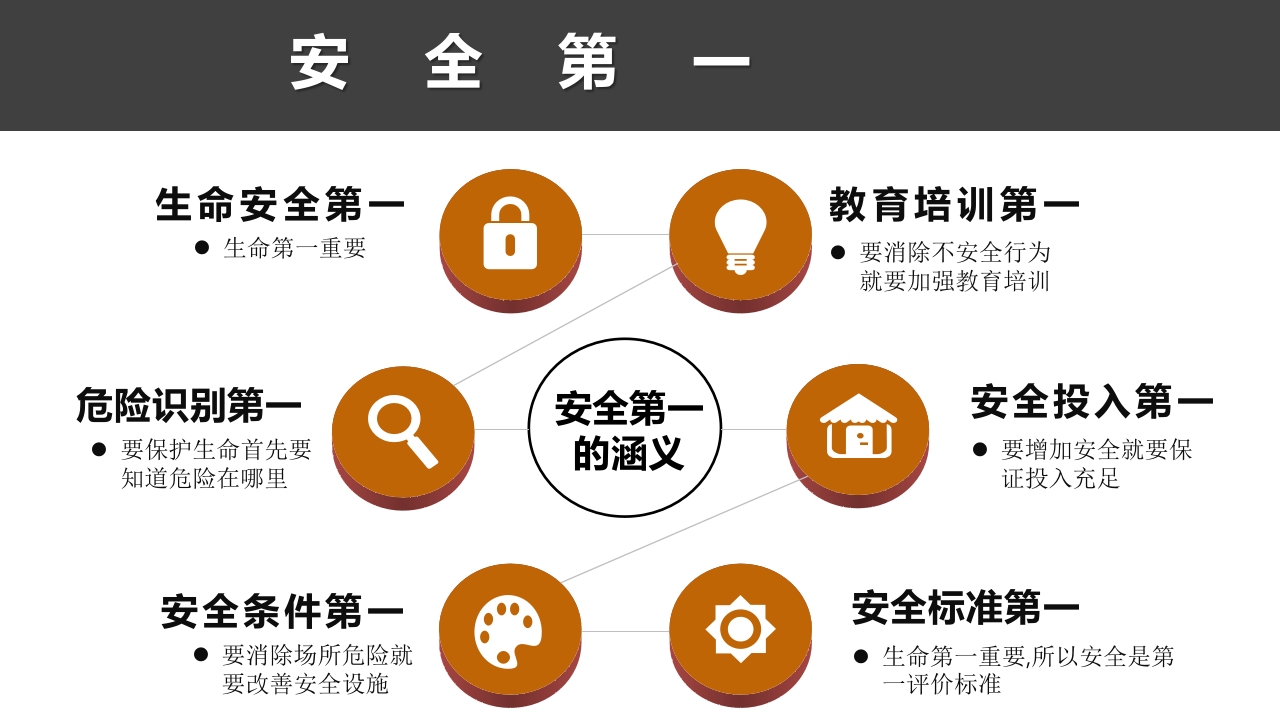 安全生产与消防基础知识培训10