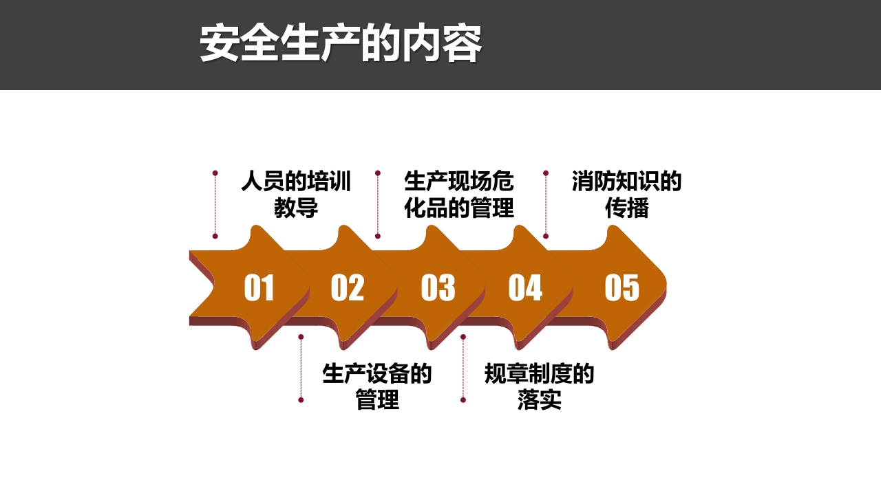 安全生产与消防基础知识培训8