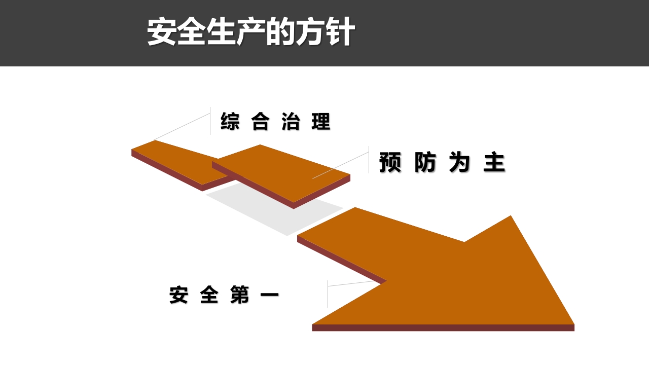 安全生产与消防基础知识培训9
