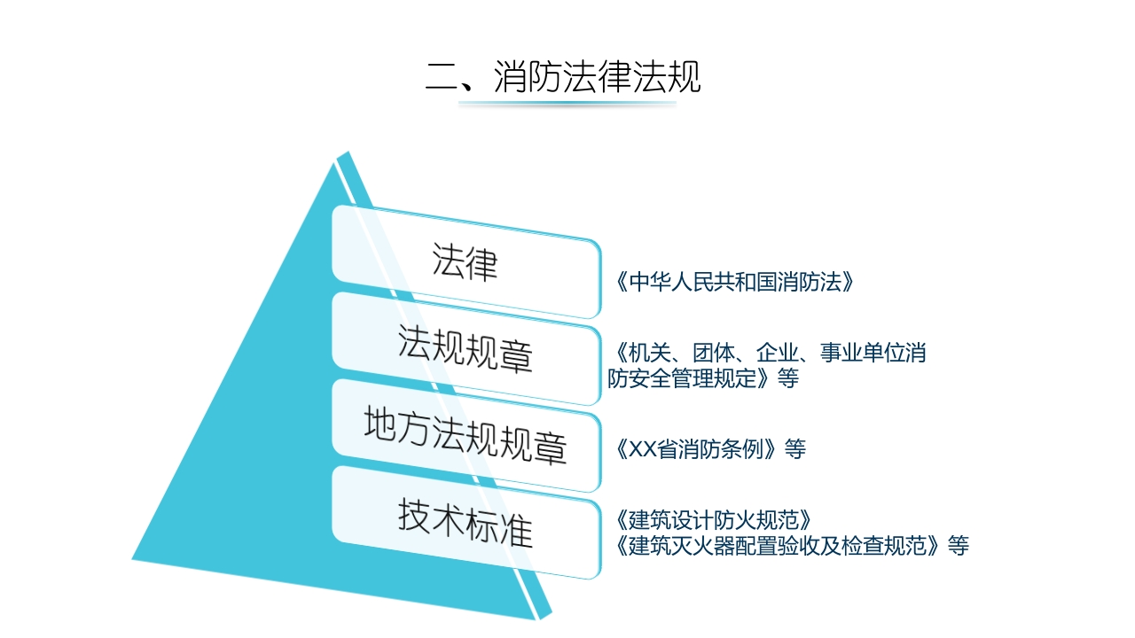 安全知识消防培训4
