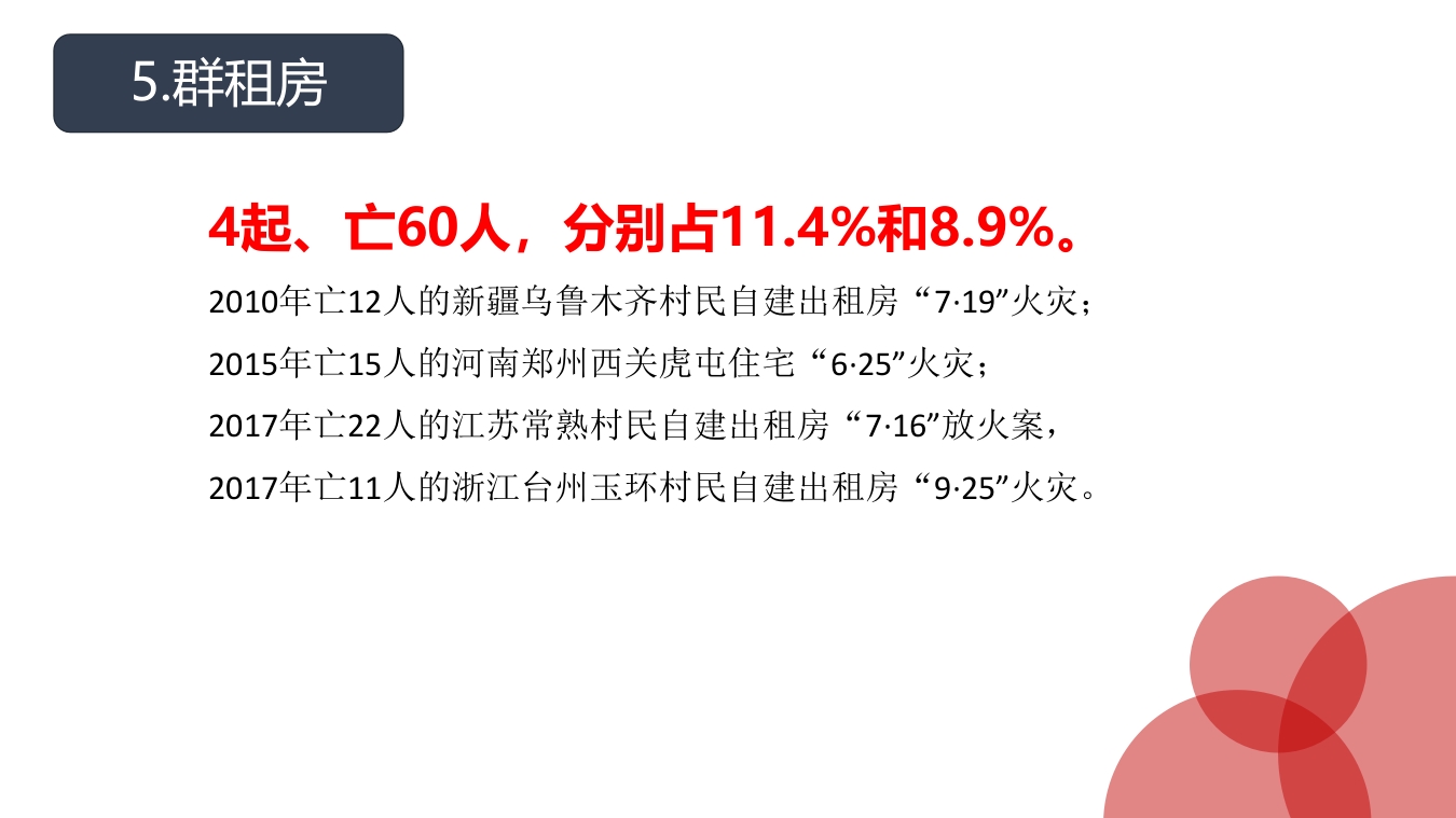 近10年35起群死群伤火灾数据分析10