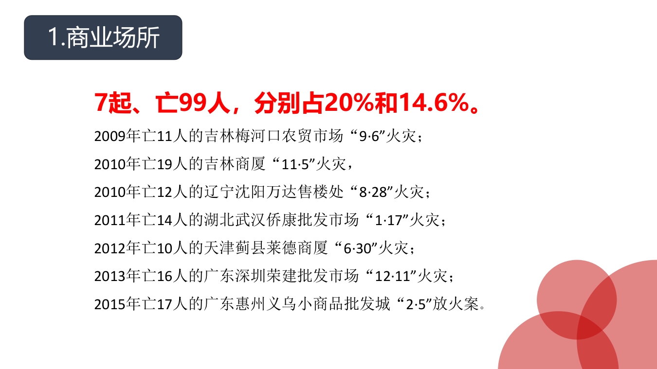 近10年35起群死群伤火灾数据分析6