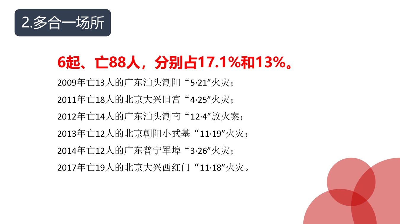 近10年35起群死群伤火灾数据分析7