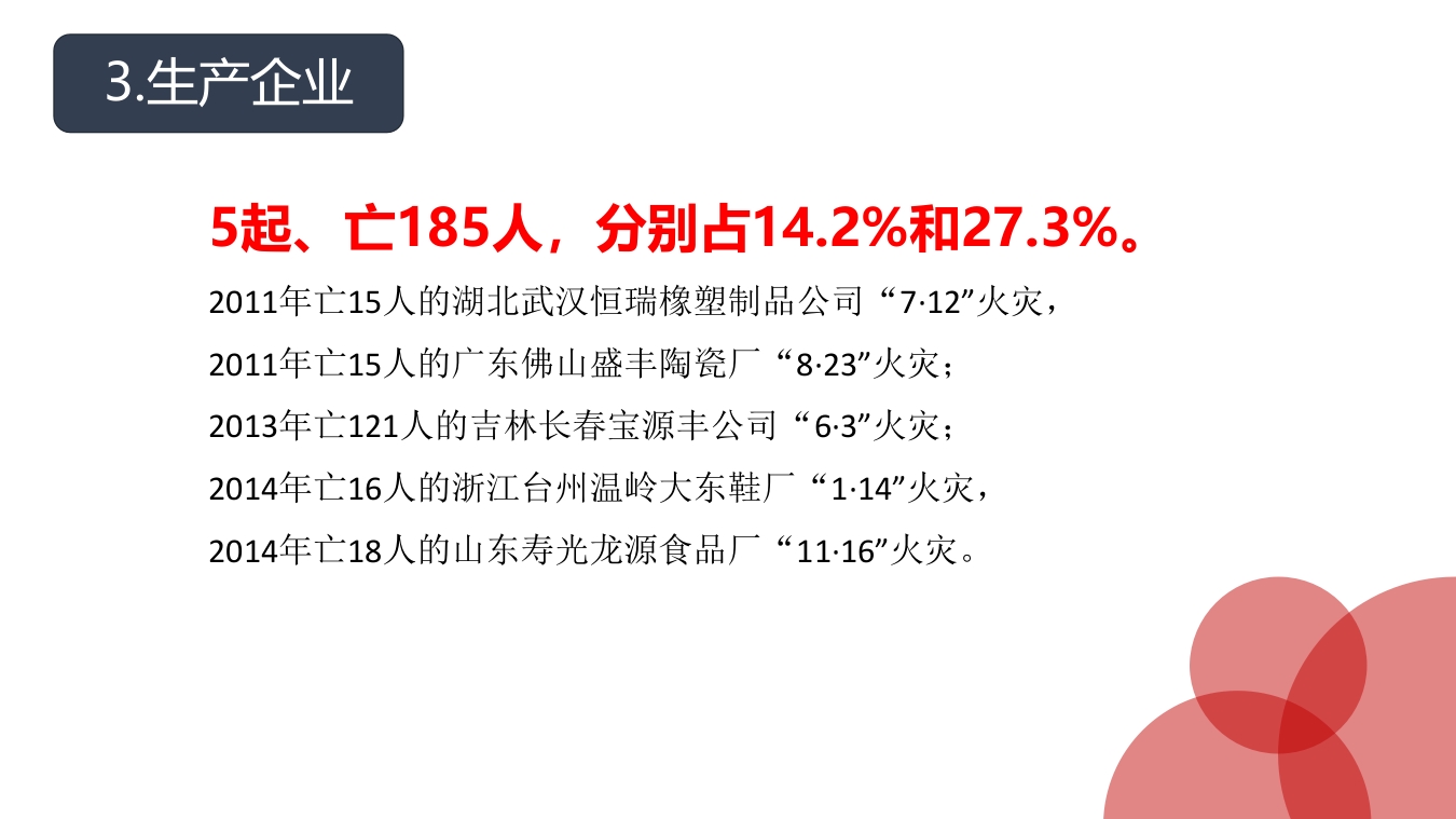 近10年35起群死群伤火灾数据分析8