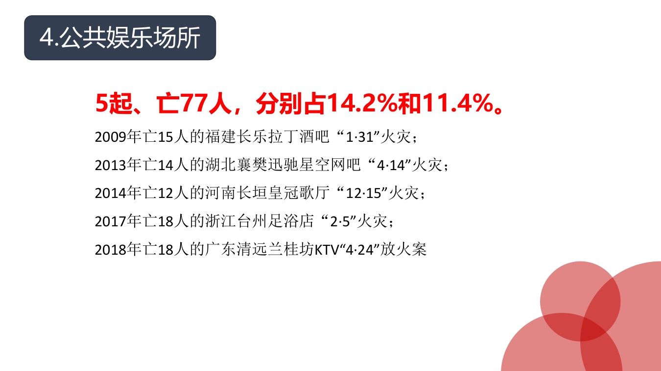 近10年35起群死群伤火灾数据分析9