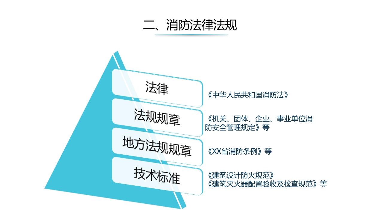 基础消防安全培训4