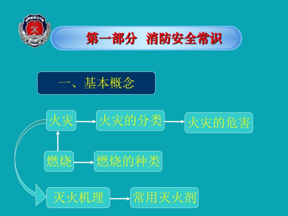 消防安全 “四个能力”建设3