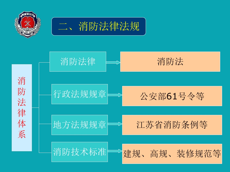 消防安全 “四个能力”建设5
