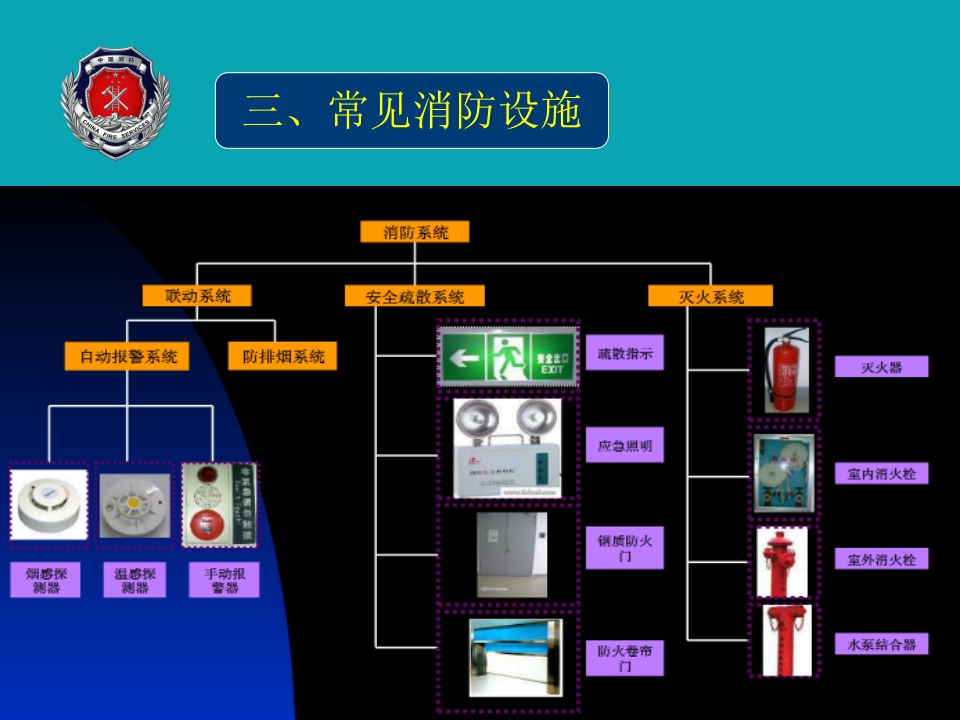 消防安全 “四个能力”建设9