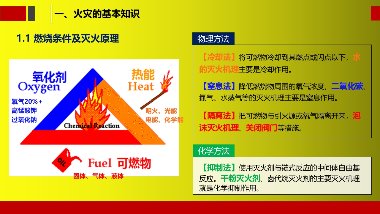 精品--很专业、很基础的消防培训知识5