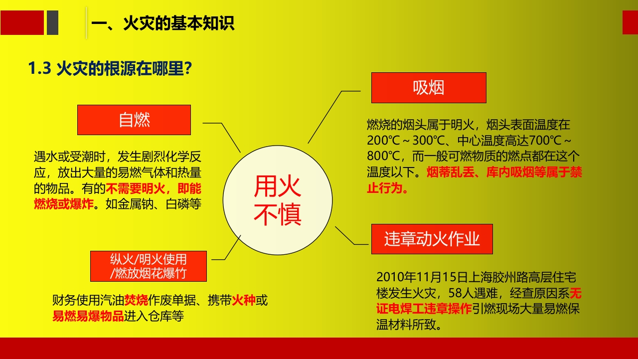 精品--很专业、很基础的消防培训知识7