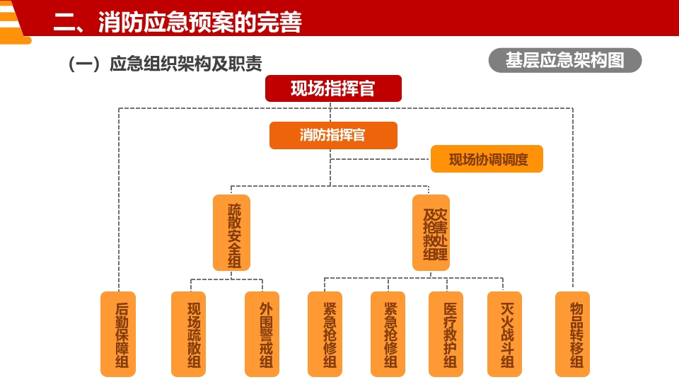 消防演习知识培训-（经典版本）10