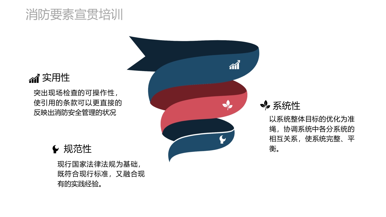 消防要素部分专业培训，劳保所出品4