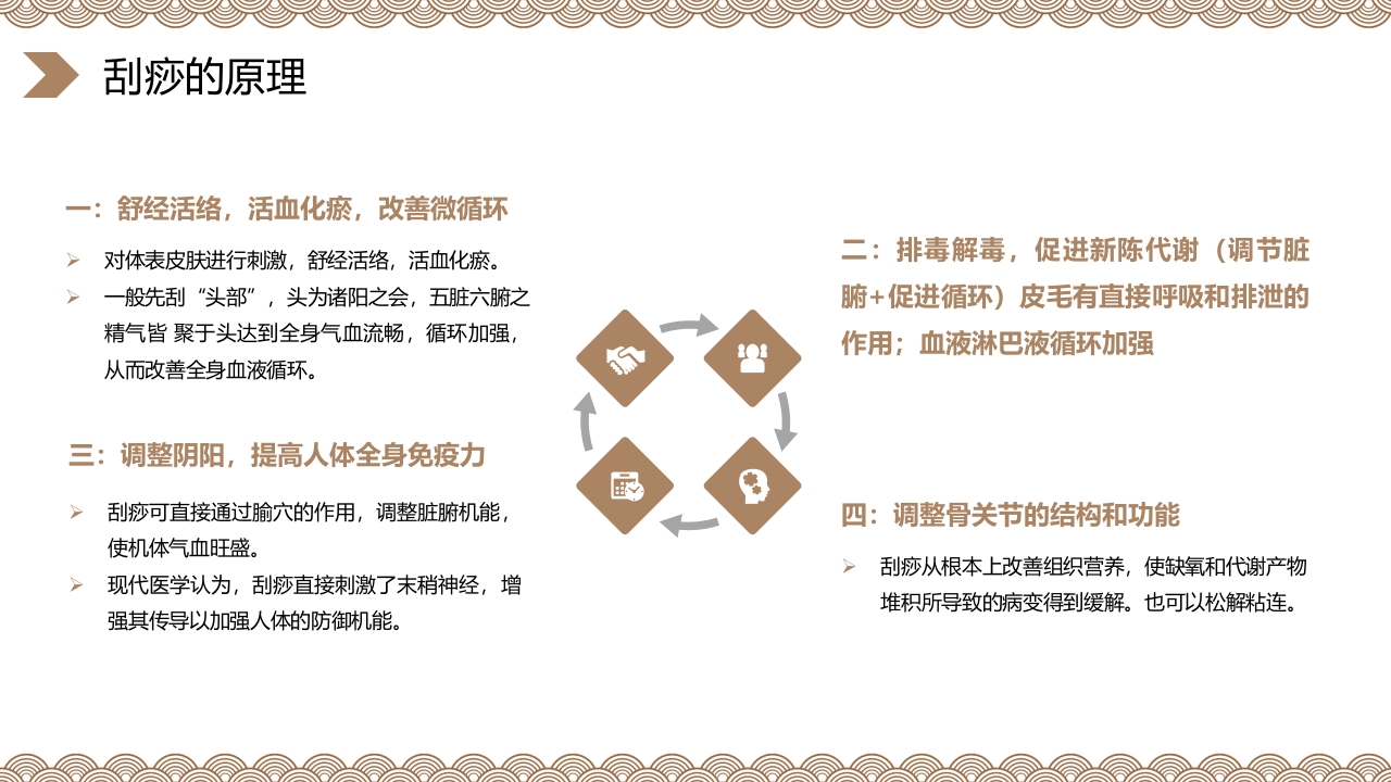 中医养生之刮痧10